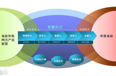 關聯企業網站的營銷價值